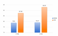 若是取得的仅仅是平均分的胜利